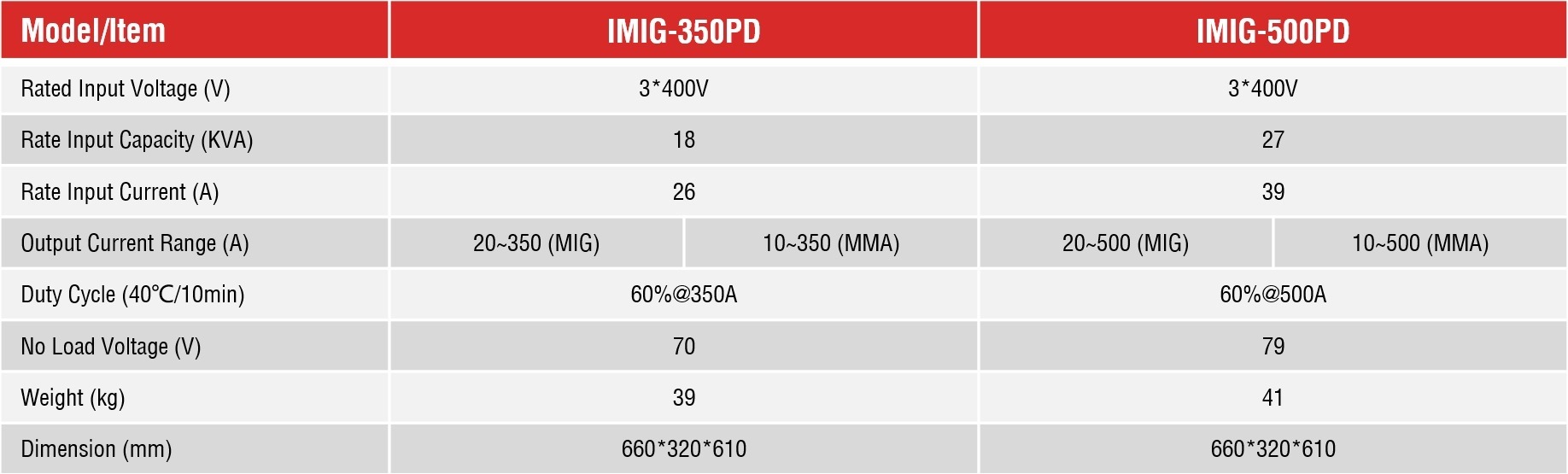 IMIG-500PD - Inverter Welding Machine From China HIFA